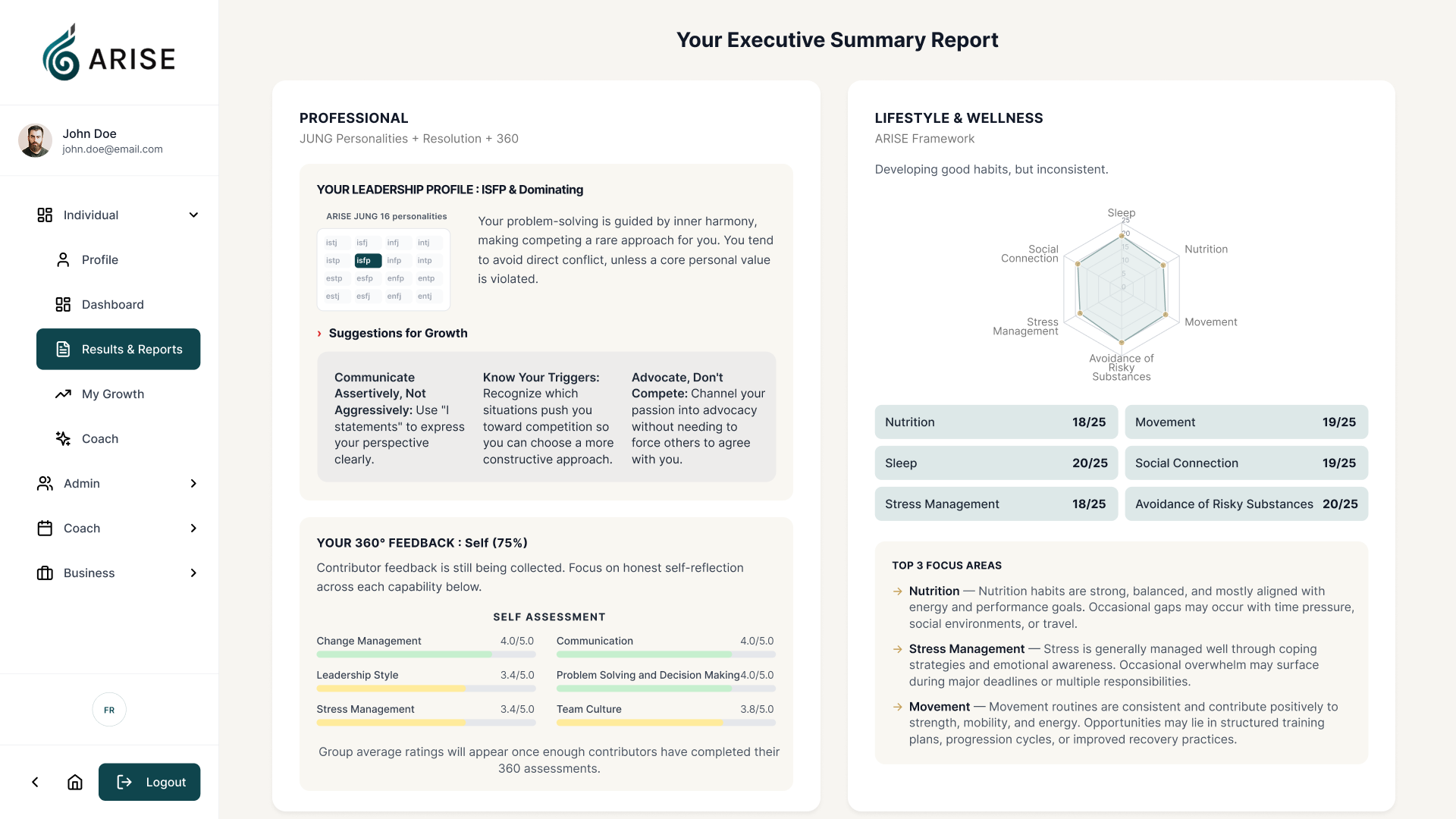 ARISE executive summary report dashboard